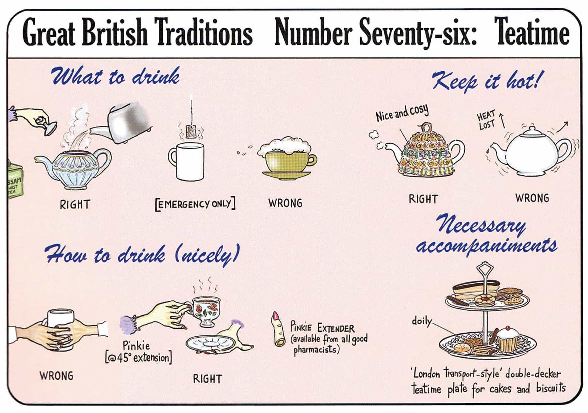 Попит на английском. Английский Tea time. Чай на английском языке. Как на английском британский чай. How to make English Tea.